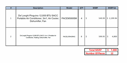 Mix Appliances Pallet (Heater's,Acs)