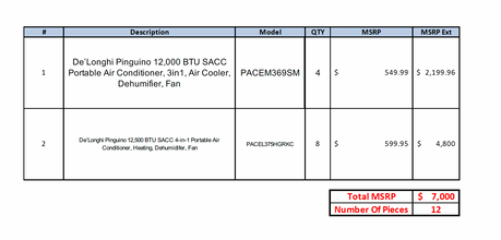 Mix Appliances Pallet (Heater's,Acs)